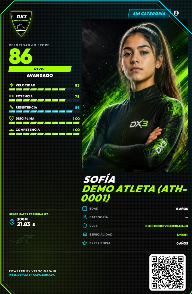 Talent IQ de Sofía Demo Atleta, escuela DX3, puntaje 86, nivel avanzado