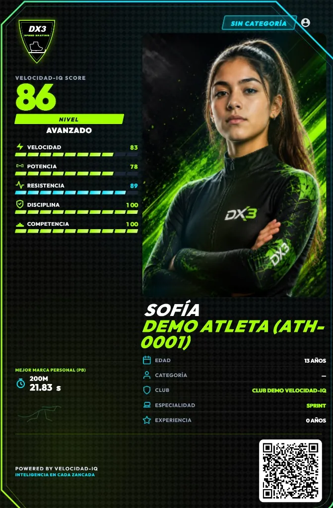 Talent IQ de Sofía Demo Atleta, escuela DX3, puntaje 86, nivel avanzado